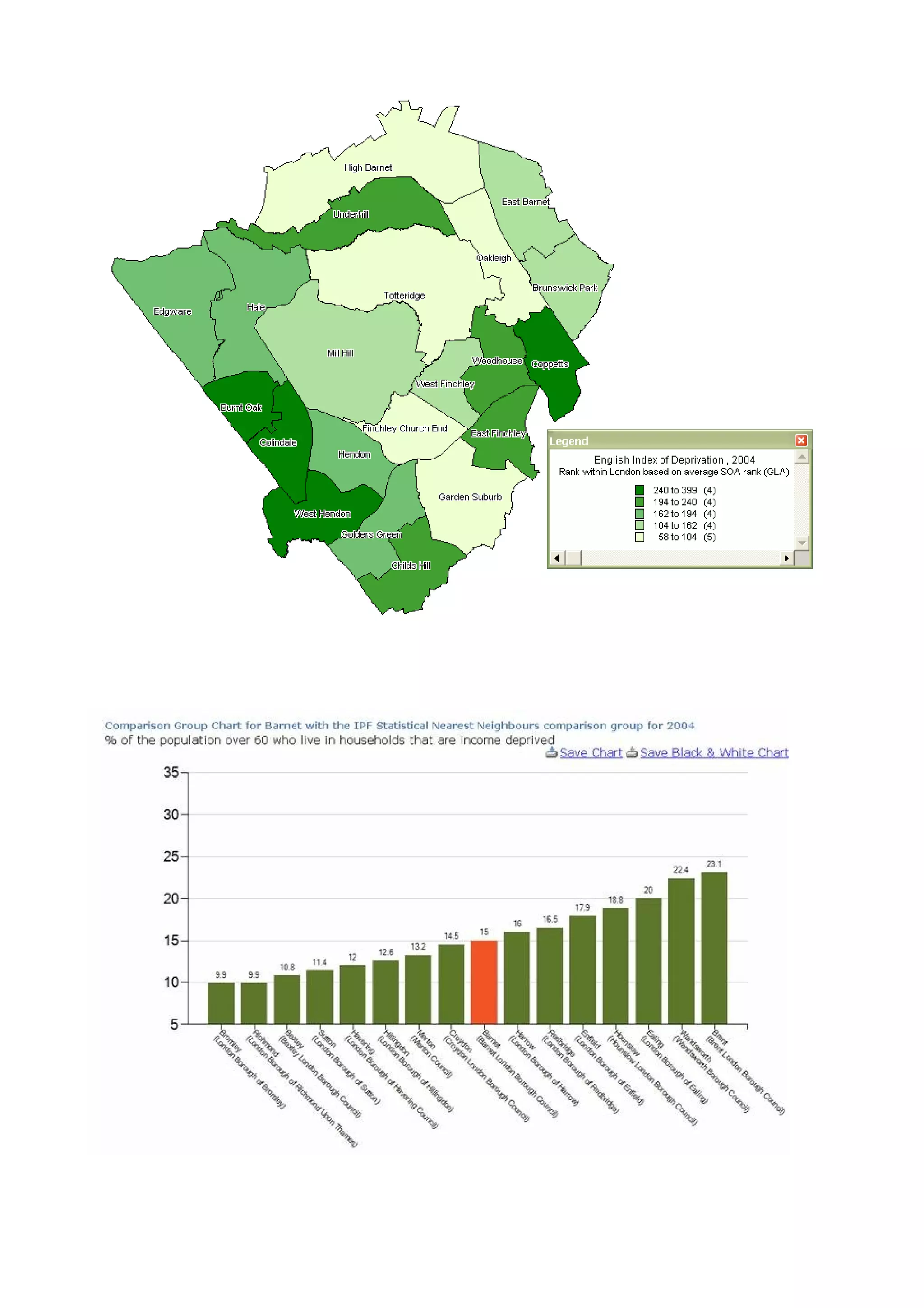 Older People   Predicting Need