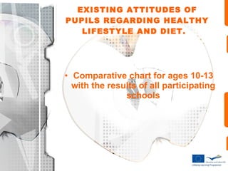 EXISTING ATTITUDES OF PUPILS REGARDING HEALTHY LIFESTYLE AND DIET.  ,[object Object]