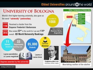 Oldest Universities Around The World