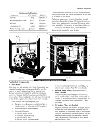 9
Operating Instructions
Maintenance Notifications	
Component	 (PLC Name)	 Lifetime		
Oil Filter	 (Oil)	 0600 hrs.*		
Air/Oil Separator Filter	 (O-G)	 4000 hrs.		
Air Filter	 (Gas)	 0600 hrs.		
Lubricating Oil	 (Lube)	 0600 hrs.*	
Motor Bearing Grease	 (Grease)	 2000 hrs.
* Values shown above are factory set for max. lifetime parameters.
After initial oil change, max. lifetime parameters can be reset. Refer
to PLC manual for more details.
Following replacement times is important for safe
operation. Remember to clear lifetime and reset to 0
hours after replacements are made. The menu selec-
tion needed for this setting is found by scrolling to:	
“Customer Parameter” then, “Clear Lifetime”
Refer to PLC manual for more details.
Figure 9: Mechanical System Components
8, 15
9
1
5
2
3
4
6
10
14
11
7
13
12
Side View End View
Mechanical Components
1.	 Drive Motor	
Drive motor is 4 pole with low RPM (1750). This motor is also
capable of variable speed drive as a standard fea-ture. The
motor is 12 lead, Y delta soft starting for low amp draw.
Overload protection is installed for safety. Normal electric
current can fluctuate slightly for various reasons but if the
current spikes, the overload protec-tion will cause the motor(s)
to stop. If this happens, the motors must be reset manually.	
Some reasons for overload protection:	
a)	 Operator error: Improper regulation of air ex-
haust pressure or other parts of the system.	
b)	
Mechanical failures:
• Internal motor failure
• Improper motor phasing
• System setting error
• Blocked air/oil separator filter.
If motor overload protection is caused by any
other reason, contact Polar Air immediately.
2.	 Variable Speed Drive (Energy saving device)
Ready Cabinet	
This cabinet has allocated space and cooling
fan to house varible speed drive component. To
convert to Varible speed drive, contact Polar Air
customer service for more information, 1-877-
283-7614.
3.	 Air Suction Filter (Air Intake)	
A dry type paper filter with filtration of 10 ppm. Replace
after first 600 hours of operation; then every 500-600
hours, depending on environment. Refer to the computer
controls of the compressor to monitor operating time and
remember to reset counter to 0 when filter is replaced.
There is an automatic alarm that can be set to remind
operator of service times.
Branch circuit not sized properly.
c)
 
