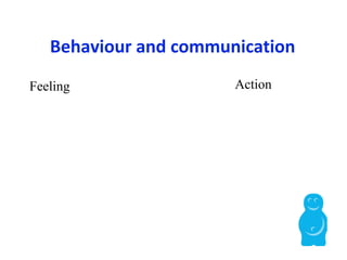 Behaviour and communication
Feeling Action
 