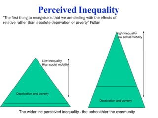 Perceived Inequality
High Inequality
Low social mobility
Deprivation and poverty
Deprivation and poverty
Low Inequality
High social mobility
The wider the perceived inequality - the unhealthier the community
“The first thing to recognise is that we are dealing with the effects of
relative rather than absolute deprivation or poverty” Fullan
 