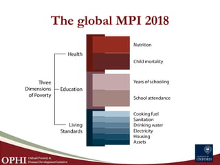 Power of partnership conference: Presentation: Multidimensional poverty ...
