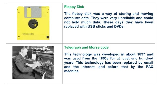 Old inventions that changed the world | PPTX | Home Entertainment ...