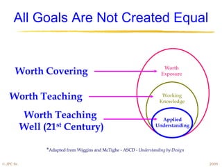 All Goals Are Not Created Equal


                                                                          Worth
       Worth Covering                                                    Exposure



    Worth Teaching                                                       Working
                                                                        Knowledge


            Worth Teaching                                              Applied
            Well (21st Century)                                       Understanding



                  *Adapted from Wiggins and McTighe - ASCD - Understanding by Design

© JPC Sr.                                                                              2009
 
