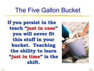 The Five Gallon Bucket
       If you persist in the
        teach “just in case”
          you will never fit
          this stuff in your
          bucket. Teaching
         the ability to learn
        “just in time” is the
                shift.
© PI                               2006
 