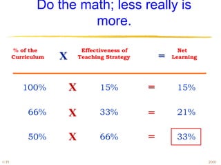 Do the math; less really is
                       more.

       % of the              Effectiveness of             Net
       Curriculum   X       Teaching Strategy       =   Learning




          100%          X          15%          =        15%

            66%         X          33%          =        21%

            50%         X          66%          =        33%

© PI                                                               2001
 