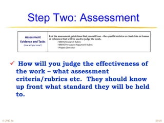 Step Two: Assessment
                                     List the assessment guidelines that you will use – the specific rubrics or checklists or frames
                Assessment           of reference that will be used to judge the work.
            Evidence and Tasks               - NMHS Research Rubric
              (How will you know?)           - NMHS Persuasive Argument Rubric
                                             - Project Checklist




      How will you judge the effectiveness of
      the work – what assessment
      criteria/rubrics etc. They should know
      up front what standard they will be held
      to.


© JPC Sr.                                                                                                                              2010
 
