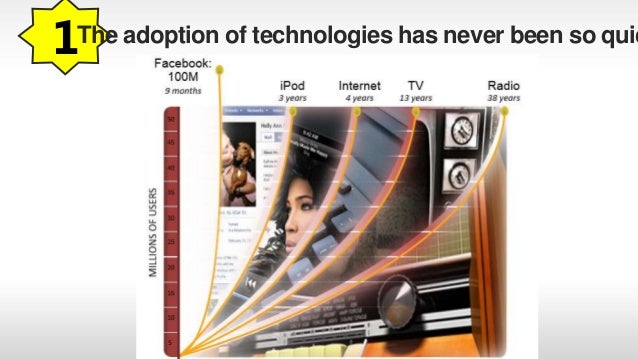 Old marketing is Dead