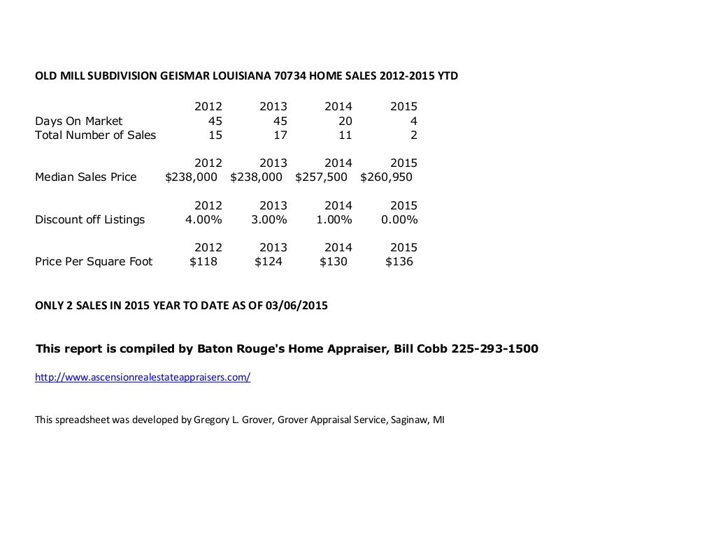 Old Mill Subdivision Geismar Louisiana Home Sales 70734 Zip Code 70734