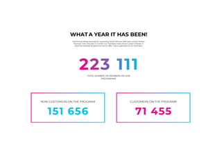 WHAT A YEAR IT HAS BEEN!
Old Mutual Rewards exists for rewarding South Africans that take control of their
finances. Over the past 12 months our members have shown a keen interest in
what the rewards programme has to offer. Catch a glimpse of our members.
TOTAL NUMBER OF MEMBERS ON OUR
PROGRAMME
 