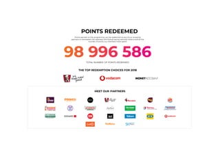 POINTS REDEEMED
Points earned on the programme can be redeemed at any of our amazing
partners or reinvested into selected Old Mutual saving vehicles. Have a look at the
number of points our members have spent!
TOTAL NUMBER OF POINTS REDEEMED
THE TOP REDEMPTION CHOICES FOR 2018
MEET OUR PARTNERS
 