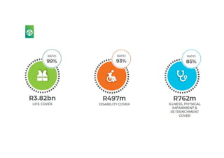 Disability Disability
 