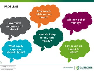 2
PROBLEMS
How much
offshore do I
need?
How much
income can I
draw?
How much do
I need to
retire?
Will I run out of
money?
How do I pay
for my kids
varsity?
What equity
exposure
should I have?
 
