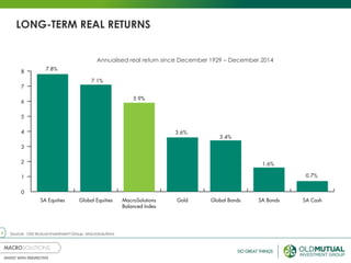 6
Annualised real return since December 1929 – December 2014
LONG-TERM REAL RETURNS
Source: Old Mutual Investment Group, MacroSolutions
 