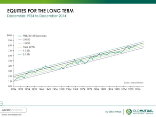 8
EQUITIES FOR THE LONG TERM
December 1924 to December 2014
 