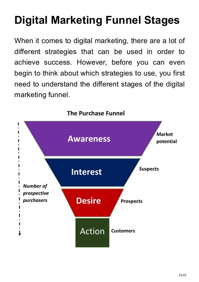 23/33
Digital Marketing Funnel Stages
When it comes to digital marketing, there are a lot of
different strategies that can be used in order to
achieve success. However, before you can even
begin to think about which strategies to use, you first
need to understand the different stages of the digital
marketing funnel.
 