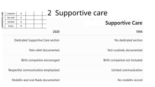 2 Supportive care
 