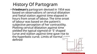 History Of Partogram
• Friedman's partogram devised in 1954 was
based on observations of cervical dilatation
and foetal station against time elapsed in
hours from onset of labour. The time onset
of labour was based on the patient's
subjective perception of her contractility.
Plotting cervical dilatation against time
yielded the typical sigmoid or 'S' shaped
curve and station against time gave rise to
the hyperbolic curve. Limits of normal were
defined
 