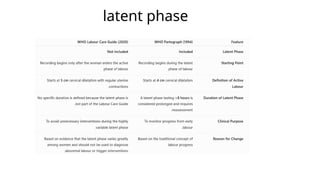 latent phase
 