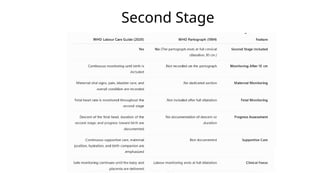 Second Stage
 