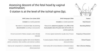 Assessing descent of the fetal head by vaginal
examination;
0 station is at the level of the ischial spine (Sp).
 