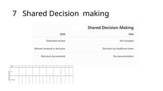 7 Shared Decision making
 