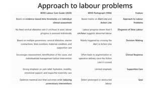 Approach to labour problems
 