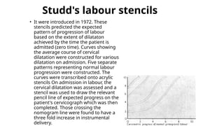 Studd's labour stencils
• It were introduced in 1972. These
stencils predicted the expected
pattern of progression of labour
based on the extent of dilataton
achieved by the time the patient is
admitted (zero time). Curves showing
the average course of cervical
dilatation were constructed for various
dilatation on admission. Five separate
patterns representing normal labour
progression were constructed. The
curves were transcribed onto acrylic
stencils On admission in labour, the
cervical dilatation was assessed and a
stencil was used to draw the relevant
pencil line of expected progress on the
patient's cervicograph which was then
completed. Those crossing the
nomogram line were found to have a
three fold increase in instrumental
delivery.
 