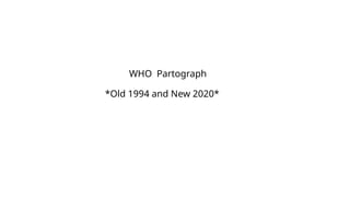 WHO Partograph
*Old 1994 and New 2020*
 