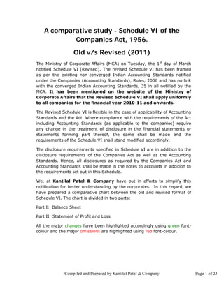 A comparative study - Schedule VI of the
            Companies Act, 1956.
                  Old v/s Revised (2011)
The Ministry of Corporate Affairs (MCA) on Tuesday, the 1st day of March
notified Schedule VI (Revised). The revised Schedule VI has been framed
as per the existing non-converged Indian Accounting Standards notified
under the Companies (Accounting Standards), Rules, 2006 and has no link
with the converged Indian Accounting Standards, 35 in all notified by the
MCA. It has been mentioned on the website of the Ministry of
Corporate Affairs that the Revised Schedule VI shall apply uniformly
to all companies for the financial year 2010-11 and onwards.

The Revised Schedule VI is flexible in the case of applicability of Accounting
Standards and the Act. Where compliance with the requirements of the Act
including Accounting Standards (as applicable to the companies) require
any change in the treatment of disclosure in the financial statements or
statements forming part thereof, the same shall be made and the
requirements of the Schedule VI shall stand modified accordingly.

The disclosure requirements specified in Schedule VI are in addition to the
disclosure requirements of the Companies Act as well as the Accounting
Standards. Hence, all disclosures as required by the Companies Act and
Accounting Standards shall be made in the notes to accounts in addition to
the requirements set out in this Schedule.

We, at Kantilal Patel & Company have put in efforts to simplify this
notification for better understanding by the corporates. In this regard, we
have prepared a comparative chart between the old and revised format of
Schedule VI. The chart is divided in two parts:

Part I: Balance Sheet

Part II: Statement of Profit and Loss

All the major changes have been highlighted accordingly using green font-
colour and the major omissions are highlighted using red font-colour.




              Compiled and Prepared by Kantilal Patel & Company                  Page 1 of 23
 