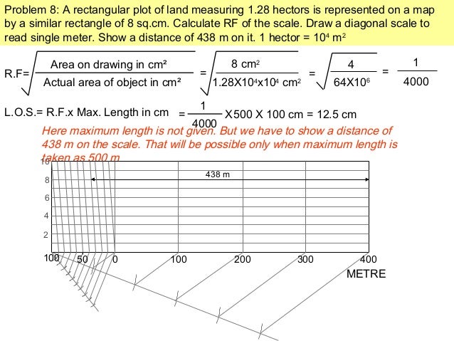 Scales Engineering Drawing Graphics