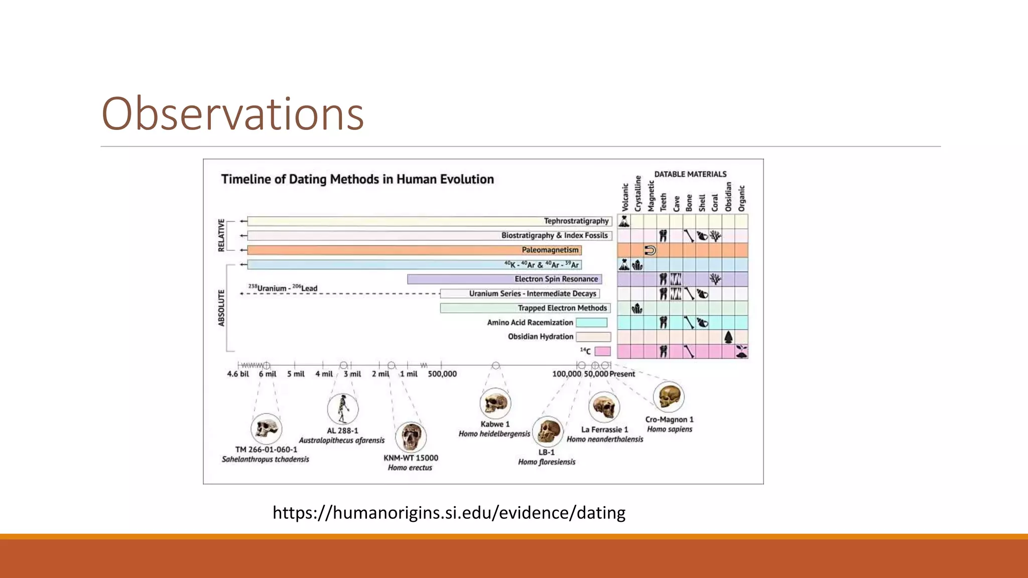 Dating Methods in Archaeology.pptx