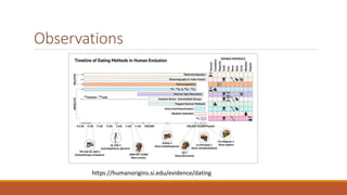 Dating Methods in Archaeology.pptx