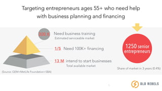 5
Targeting entrepreneurs ages 55+ who need help
with business planning and financing
13 M
Total available market
(Source: GEM+MetLife Foundation+SBA)
300 K
intend to start businesses
Need business training
Estimated serviceable market
1250 senior
entrepreneurs
Share of market in 3 years (0.4%)
OLD REBE LS
1/5 Need 100K+ financing
 