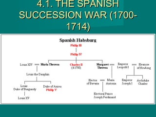 4.1. THE SPANISH4.1. THE SPANISH
SUCCESSION WAR (1700-SUCCESSION WAR (1700-
1714)1714)
 