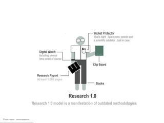 Clip BoardResearchReportResearch ReportAt least 1,000 pagesSlacksResearch 1.0Research 1.0 model is a manifestation of outdated methodologies