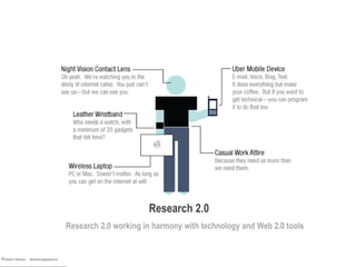 Research 2.0Research 2.0 working in harmony with technology and Web 2.0 tools