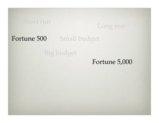 Short run
                          Long run
Fortune 500    Small budget

          Big budget
                        Fortune 5,000
 