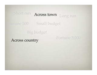 Short run Across town
                         Long run
Fortune 500    Small budget

          Big budget
                        Fortune 5,000
  Across country
 
