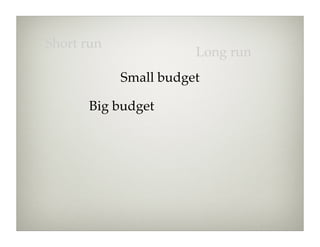 Short run
                       Long run
            Small budget

      Big budget
 