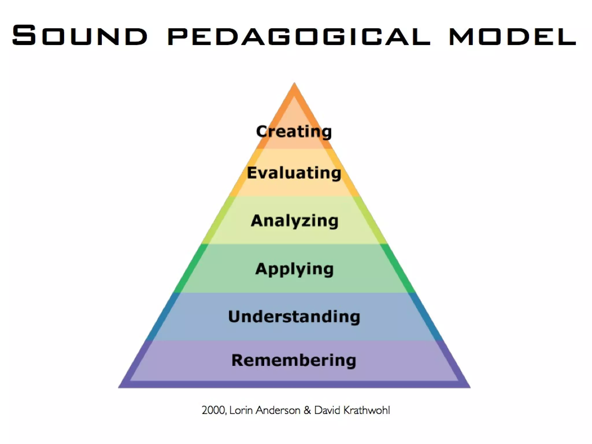 Old school meets new school: using technology for assessment