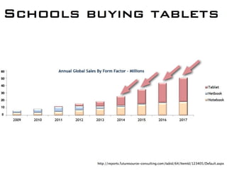 Old school meets new school: using technology for assessment