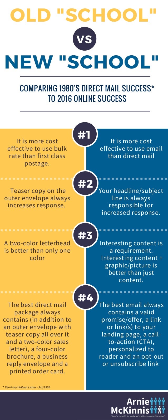 Old school secrets for new school marketing