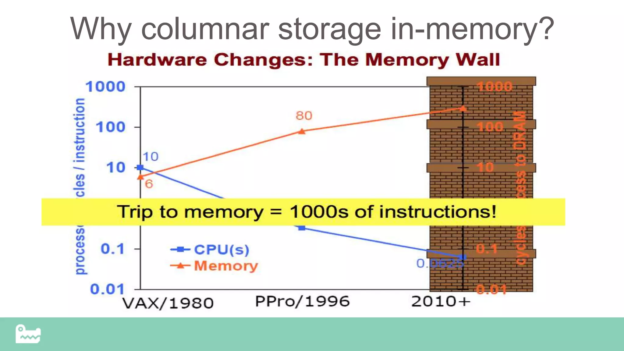 Why columnar storage in-memory?
 