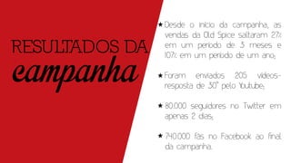RESULTADOS DA
campanha
 