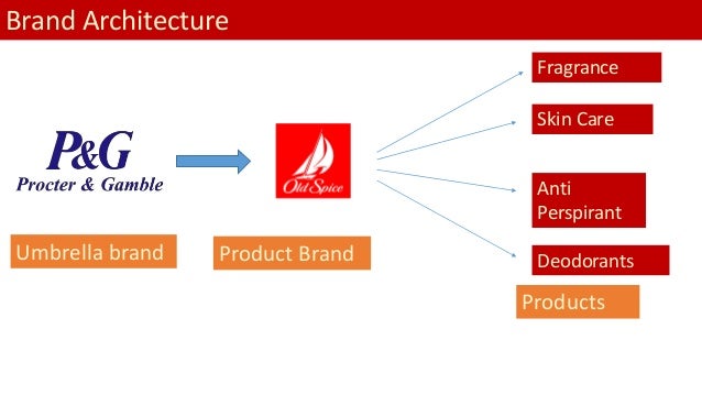 old spice logo