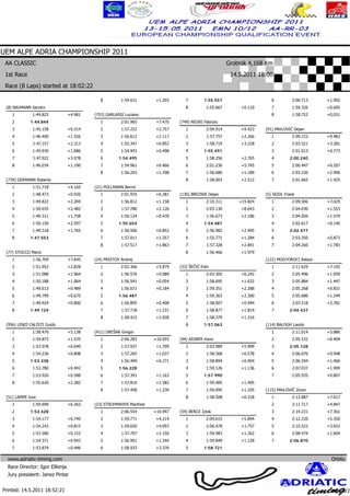 UEM ALPE ADRIA CHAMPIONSHIP 2011
 AA CLASSIC                                                                                           Grobnik 4,168 Km
 1st Race                                                                                              14.5.2011 18:00
 Race (8 Laps) started at 18:02:22

                                            8         1:54.631      +1.203      7        1:55.557                      6         2:00.713        +1.992
 (8) BAUMANN Sandro                                                             8         1:55.667         +0.110      7         1:59.326        +0.605
    1         1:49.825          +4.981   (753) GARLASSI Luciano                                                        8         1:58.752        +0.031
    2        1:44.844                       1         2:01.965      +7.470   (749) NEGRI Fabrizio
    3         1:45.158          +0.314      2         1:57.252      +2.757      1         2:04.914         +9.423   (91) PAVLOVIĆ Dejan
    4         1:46.400          +1.556      3         1:56.612      +2.117      2          1:57.757        +2.266      1         2:09.723        +9.483
    5         1:47.157          +2.313      4         1:55.347      +0.852      3          1:58.719        +3.228      2         2:03.521        +3.281
    6         1:45.930          +1.086      5         1:54.993      +0.498      4        1:55.491                      3         2:01.013        +0.773
    7         1:47.922          +3.078      6        1:54.495                   5         1:58.256         +2.765      4        2:00.240
    8         1:46.034          +1.190      7         1:54.961      +0.466      6         2:01.236         +5.745      5         2:00.447        +0.207
                                            8         1:56.203      +1.708      7         1:56.680         +1.189      6         2:03.236        +2.996
 (739) GERMANN Roberto                                                          8         1:58.003         +2.512      7         2:01.665        +1.425
    1         1:51.718          +4.165   (21) POLLMANN Bernd
    2         1:48.473          +0.920      1         2:01.935      +6.281   (130) BREZNIK Dejan                    (5) SEIDL Frank
    3         1:49.822          +2.269      2         1:56.812      +1.158      1         2:10.311        +15.824      1         2:09.506        +7.029
    4         1:50.035          +2.482      3         1:57.780      +2.126      2         2:03.130         +8.643      2         2:04.030        +1.553
    5         1:49.311          +1.758      4         1:56.124      +0.470      3         1:56.673         +2.186      3         2:04.056        +1.579
    6         1:50.150          +2.597      5        1:55.654                   4        1:54.487                      4         2:02.617        +0.140
    7         1:49.318          +1.765      6         1:56.506      +0.852      5         1:56.982         +2.495      5        2:02.477
    8        1:47.553                       7         1:57.011      +1.357      6          1:55.771        +1.284      6         2:03.350        +0.873
                                            8         1:57.517      +1.863      7          1:57.328        +2.841      7         2:04.260        +1.783
 (77) STOCCO Mario                                                              8         1:56.466         +1.979
    1         1:56.769          +7.645   (24) PRISTOV Andrej                                                        (122) MOGYOROCI Balazs
    2         1:51.952          +2.828      1         2:02.366      +5.879   (33) ŠEČIĆ Edin                           1         2:11.629        +7.192
    3         1:51.088          +1.964      2         1:56.576      +0.089      1         2:03.305         +6.242      2         2:05.496        +1.059
    4         1:50.188          +1.064      3         1:56.541      +0.054      2         1:58.695         +1.632      3         2:05.884        +1.447
    5         1:49.613          +0.489      4         1:56.671      +0.184      3         1:59.351         +2.288      4         2:05.268        +0.831
    6         1:49.799          +0.675      5        1:56.487                   4         1:59.363         +2.300      5         2:05.686        +1.249
    7         1:49.924          +0.800      6         1:56.895      +0.408      5         1:58.007         +0.944      6         2:07.218        +2.781
    8        1:49.124                       7         1:57.718      +1.231      6         1:58.877         +1.814      7        2:04.437
                                            8         1:58.415      +1.928      7         1:58.379         +1.316
 (956) LENZI CALISTI Guido                                                      8        1:57.063                   (114) BALOGH Laszlo
    1         1:58.476          +5.138   (411) DREŠAR Gregor                                                           1         2:11.014        +5.886
    2         1:54.873          +1.535      1         2:06.283     +10.055   (94) AIGNER Hans                          2         2:05.532        +0.404
    3         1:53.978          +0.640      2         1:57.937      +1.709      1         2:03.989         +5.999      3        2:05.128
    4         1:54.236          +0.898      3         1:57.265      +1.037      2         1:58.568         +0.578      4         2:06.076        +0.948
    5        1:53.338                       4         1:56.499      +0.271      3         1:58.894         +0.904      5         2:06.594        +1.466
    6         1:53.780          +0.442      5        1:56.228                   4         1:59.126         +1.136      6         2:07.037        +1.909
    7         1:53.926          +0.588      6         1:57.391      +1.163      5        1:57.990                      7         2:05.935        +0.807
    8         1:55.620          +2.282      7         1:57.810      +1.582      6         1:59.485         +1.495
                                            8         1:57.458      +1.230      7         1:59.095         +1.105   (115) PAVLOVIĆ Zoran
 (51) LAMPE Jure                                                                8         1:58.508         +0.518      1         2:13.887        +7.017
    1         1:59.690          +6.262   (23) STROHMAYER Manfred                                                       2         2:11.717        +4.847
    2        1:53.428                       1         2:06.554     +10.997   (59) BENCE Iztok                          3         2:14.231        +7.361
    3         1:54.177          +0.749      2         1:59.771      +4.214      1         2:04.615         +5.894      4         2:12.220        +5.350
    4         1:54.243          +0.815      3         1:59.650      +4.093      2         2:00.478         +1.757      5         2:10.522        +3.652
    5         1:53.580          +0.152      4         1:57.707      +2.150      3         1:59.983         +1.262      6         2:08.474        +1.604
    6         1:54.371          +0.943      5         1:56.901      +1.344      4         1:59.849         +1.128      7        2:06.870
    7         1:53.874          +0.446      6         1:58.933      +3.376      5        1:58.721

  www.adriatic-timing.com                                                                                                                          Orbits
  Race Director: Igor Eškinja
  Jury president: Janez Pintar                                                                                                            www.mylaps.com
                                                                                                                Licensed to: Jura Racing GmbH & Co. KG
Printed: 14.5.2011 18:52:21                                                                                                                       Page 1/2
 