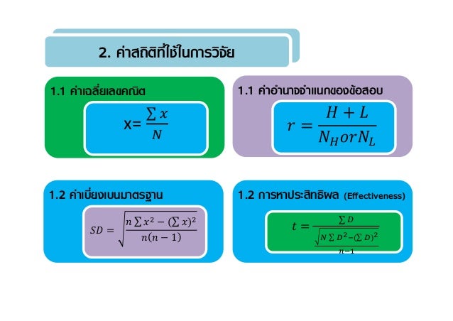 CAI Computer Assisted Instruction