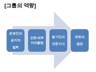 [그룹의 역량]